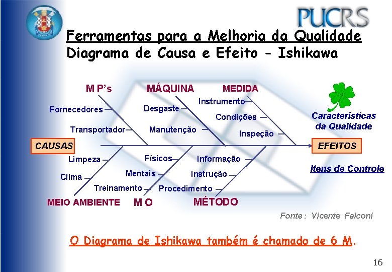 Ferramentas para a Melhoria da Qualidade Diagrama de Causa e Efeito - Ishikawa M