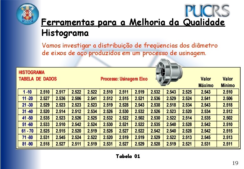 Ferramentas para a Melhoria da Qualidade Histograma Vamos investigar a distribuição de freqüencias dos