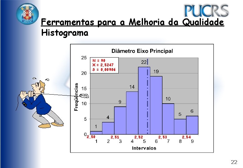 Ferramentas para a Melhoria da Qualidade Histograma N = 90 X = 2, 5247