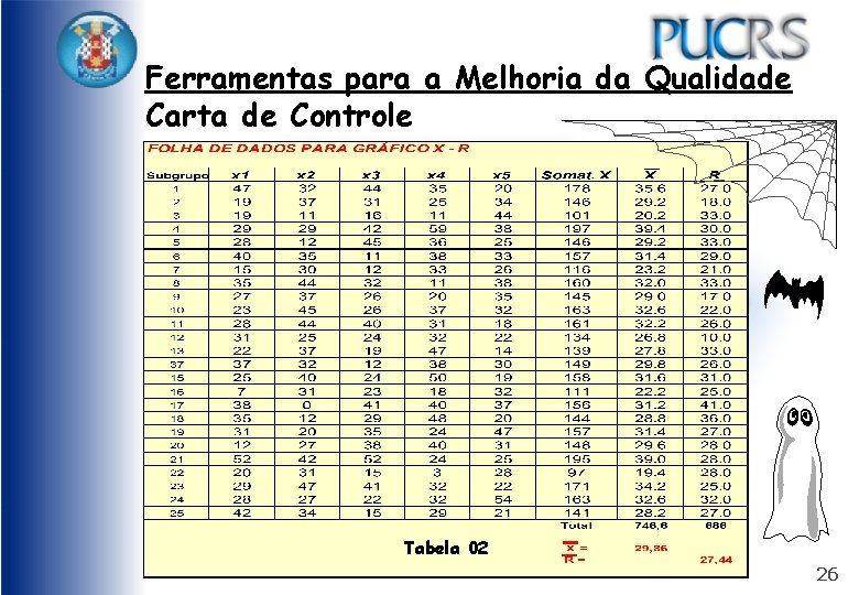 Ferramentas para a Melhoria da Qualidade Carta de Controle Tabela 02 26 