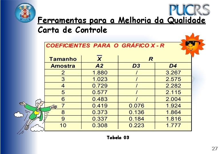 Ferramentas para a Melhoria da Qualidade Carta de Controle Tabela 03 27 