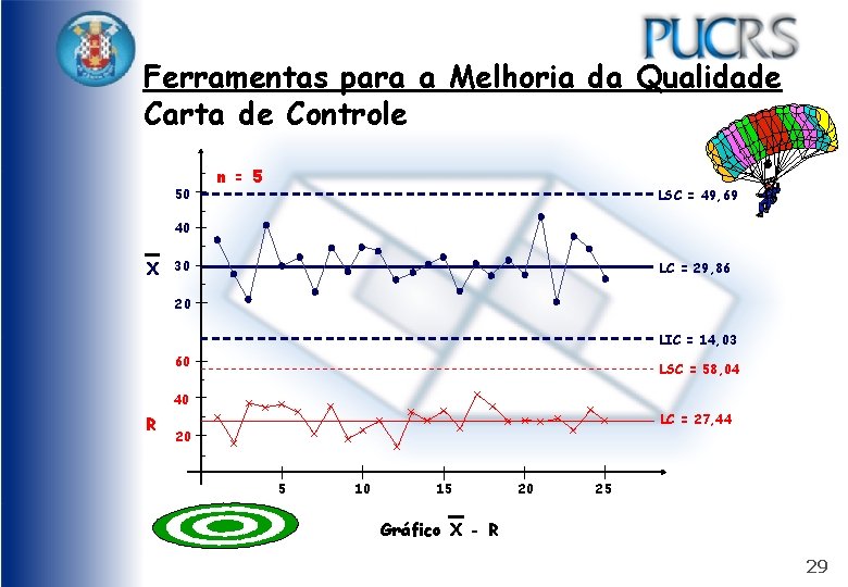 Ferramentas para a Melhoria da Qualidade Carta de Controle 50 n = 5 LSC