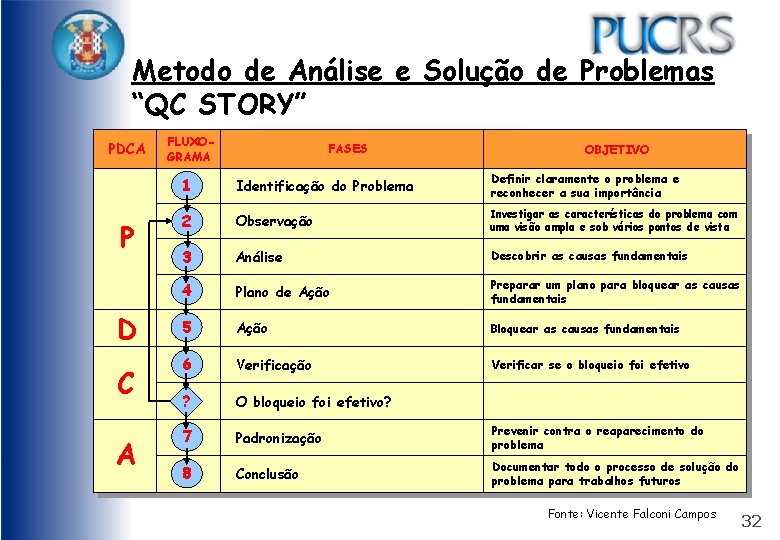 Metodo de Análise e Solução de Problemas “QC STORY” PDCA P D C A
