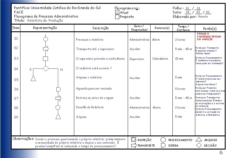 Pontifícia Universidade Católica do Rio Grande do Sul FACE Fluxograma de Processo Administrativo Título: