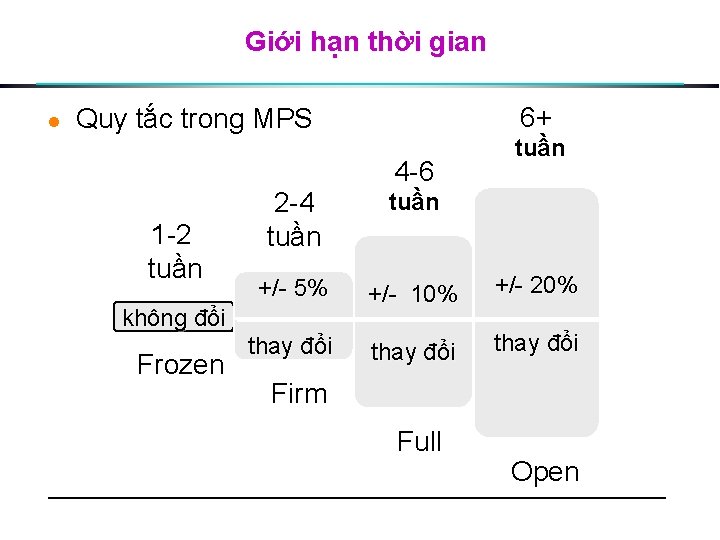 Giới hạn thời gian l 6+ Quy tắc trong MPS 1 2 tuần 2