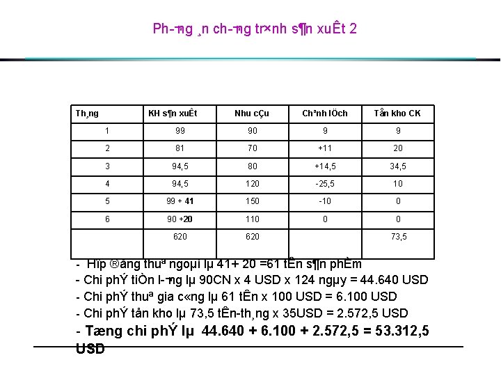 Ph ¬ng ¸n ch ¬ng tr×nh s¶n xuÊt 2 Th¸ng KH s¶ s¶n xuÊt