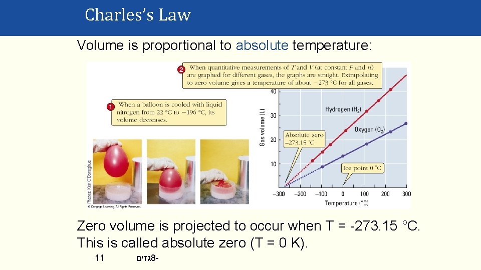 Charles’s Law Volume is proportional to absolute temperature: Zero volume is projected to occur