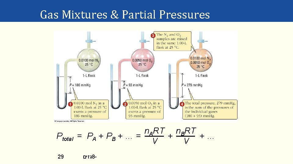 Gas Mixtures & Partial Pressures Ptotal 29 n. ART n. BRT = PA + Gas Mixtures & Partial Pressures Ptotal 29 n. ART n. BRT = PA +