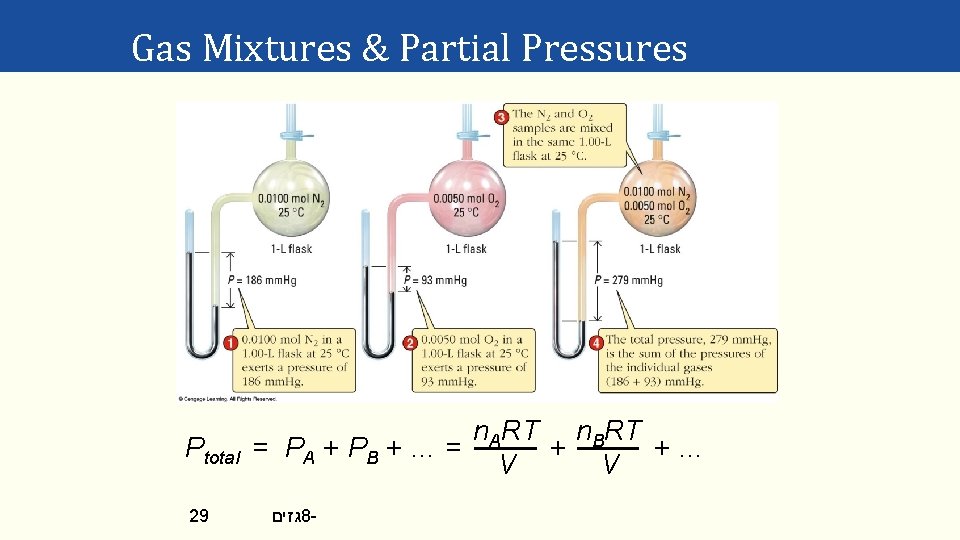 Gas Mixtures & Partial Pressures Ptotal 29 n. ART n. BRT = PA +