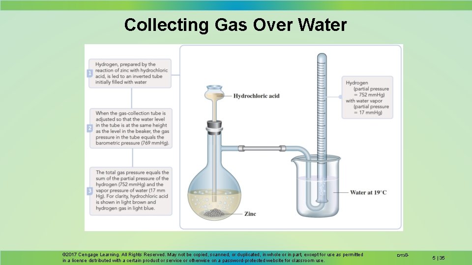 Collecting Gas Over Water © 2017 Cengage Learning. All Rights Reserved. May not be