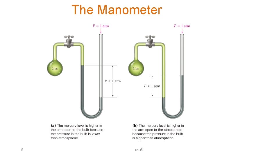 The Manometer 6 גזים 8 - 