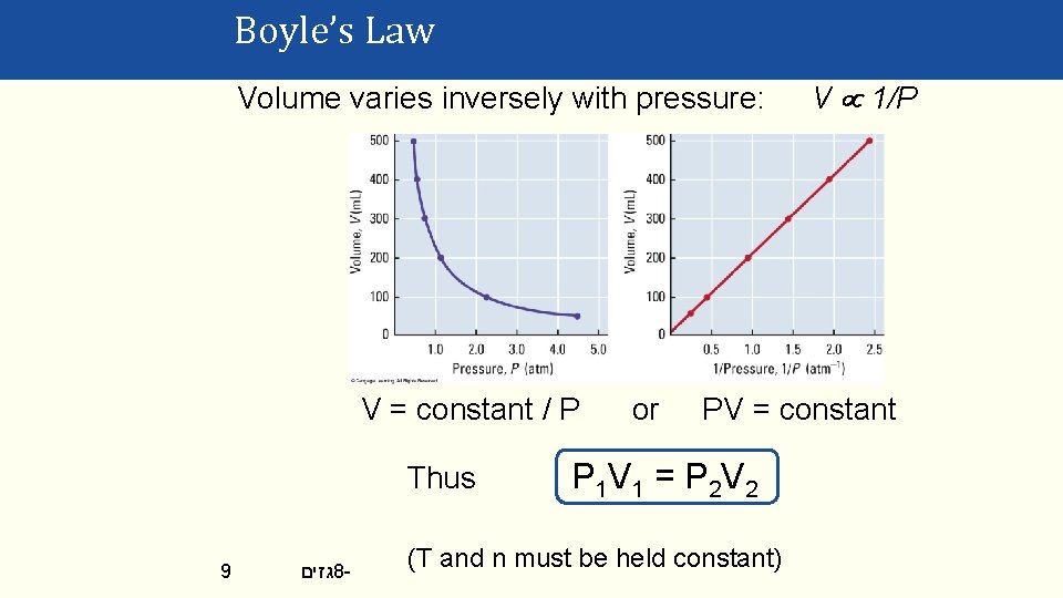 Boyle’s Law Volume varies inversely with pressure: V = constant / P Thus 9