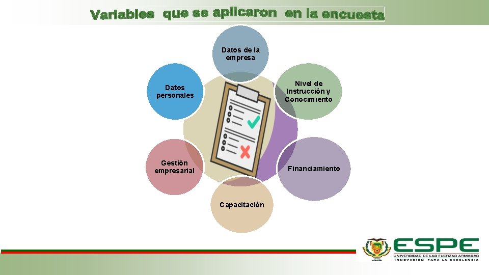 Datos de la empresa Nivel de Instrucción y Conocimiento Datos personales Gestión empresarial Financiamiento