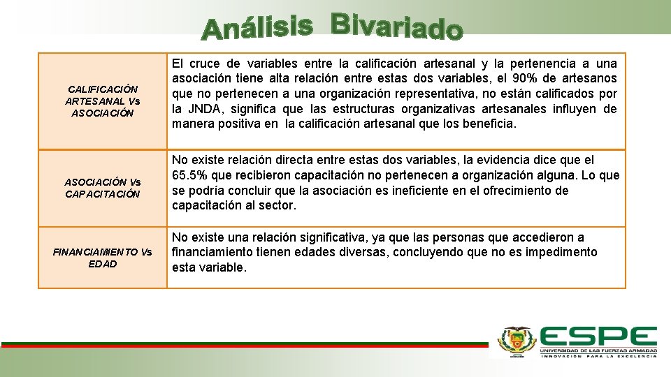 CALIFICACIÓN ARTESANAL Vs ASOCIACIÓN Vs CAPACITACIÓN FINANCIAMIENTO Vs EDAD El cruce de variables entre