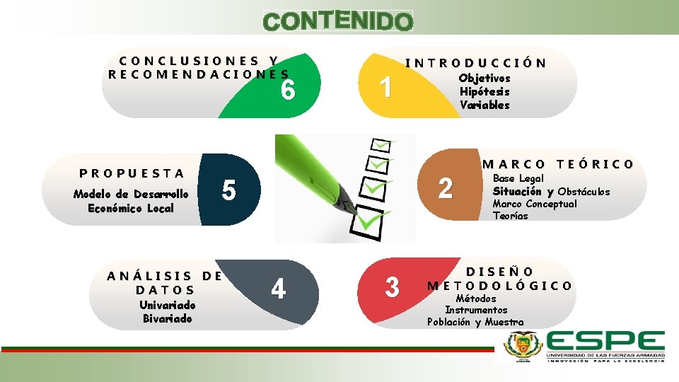 CONCLUSIONES Y RECOMENDACIONES 6 PROPUESTA Modelo de Desarrollo Económico Local 11 INTRODUCCIÓN Objetivos Hipótesis