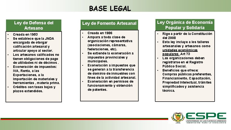 BASE LEGAL Ley de Defensa del Artesano • • • Creada en 1953 Se