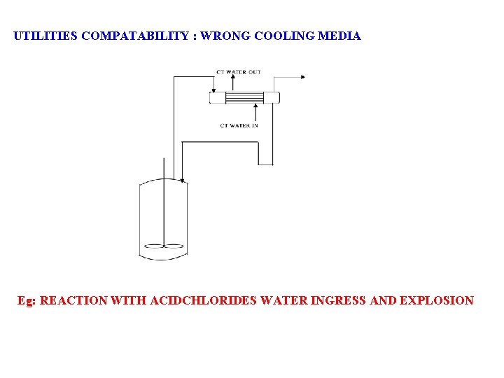 UTILITIES COMPATABILITY : WRONG COOLING MEDIA Eg: REACTION WITH ACIDCHLORIDES WATER INGRESS AND EXPLOSION