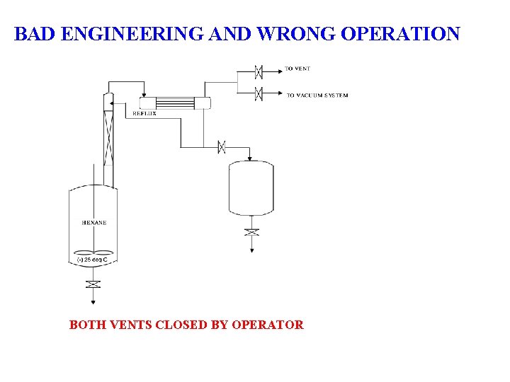 BAD ENGINEERING AND WRONG OPERATION BOTH VENTS CLOSED BY OPERATOR 