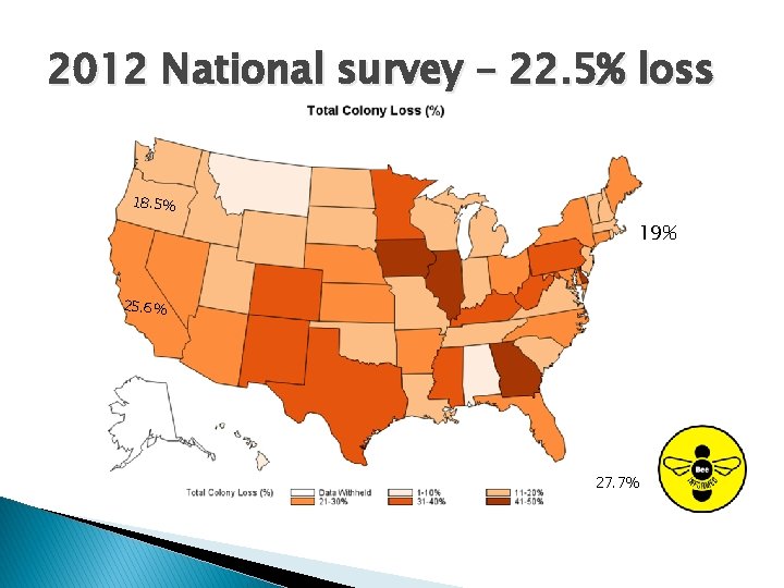 2012 National survey – 22. 5% loss 18. 5% 19% 25. 6% 27. 7%