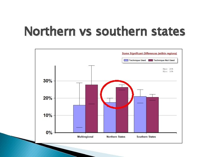 Northern vs southern states 