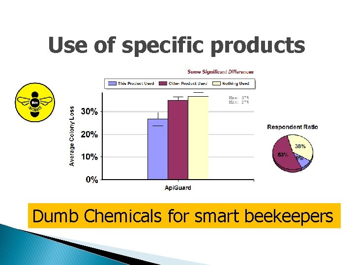 Use of specific products Dumb Chemicals for smart beekeepers 