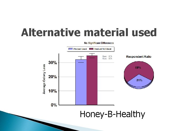 Alternative material used Honey-B-Healthy 