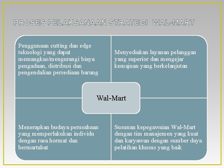 PROSES PELAKSANAAN STRATEGI WAL-MART Penggunaan cutting dan edge teknologi yang dapat memangkas/mengurangi biaya pengadaan,