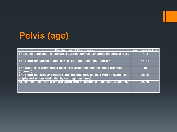 Pelvis (age) Developmental Occurrence Approximate Age The pubis bone and the ischium are almost