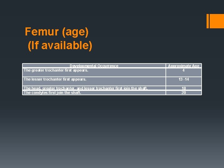 Femur (age) (If available) Developmental Occurrence The greater trochanter first appears. The lesser trochanter