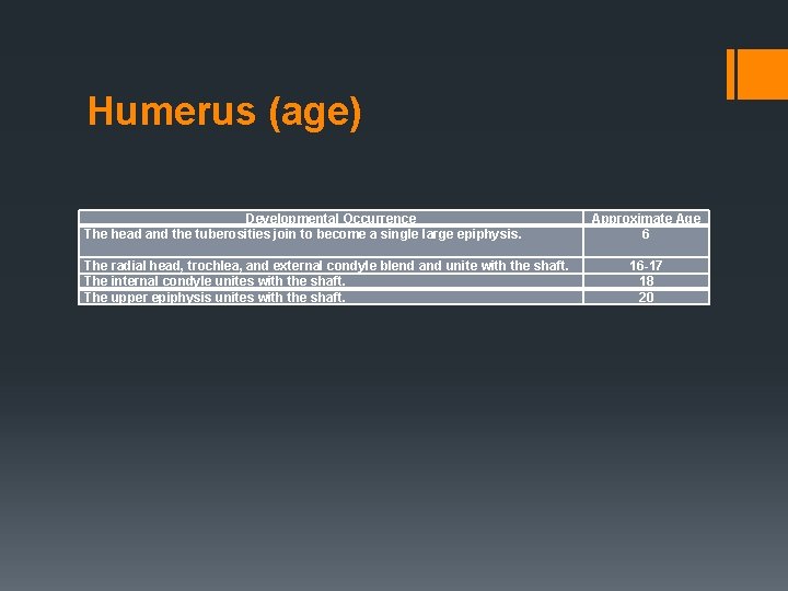 Humerus (age) Developmental Occurrence The head and the tuberosities join to become a single