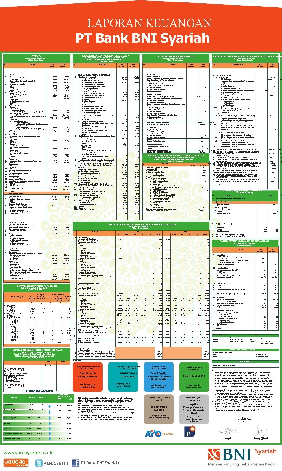 LAPORAN KEUANGAN PT Bank BNI Syariah LAPORAN LABA/RUGI DAN SALDO LABA NERACA NO. 1.