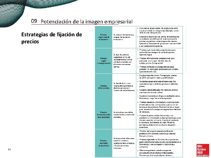 09 Potenciación de la imagen empresarial Estrategias de fijación de precios 11 