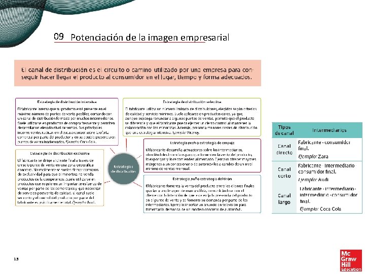 09 Potenciación de la imagen empresarial 13 