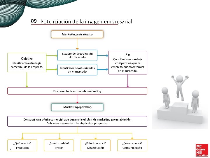 09 Potenciación de la imagen empresarial 5 