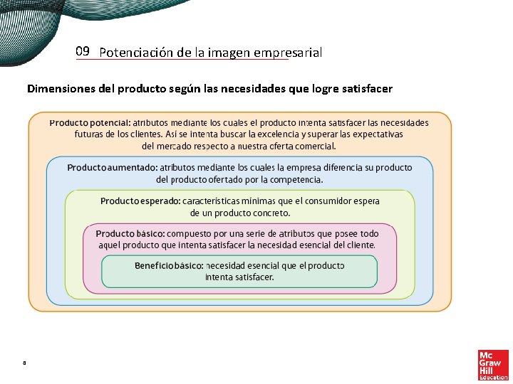 09 Potenciación de la imagen empresarial Dimensiones del producto según las necesidades que logre