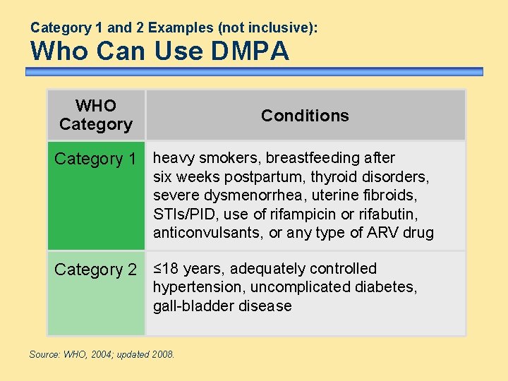 Category 1 and 2 Examples (not inclusive): Who Can Use DMPA WHO Category Conditions Category 1 and 2 Examples (not inclusive): Who Can Use DMPA WHO Category Conditions
