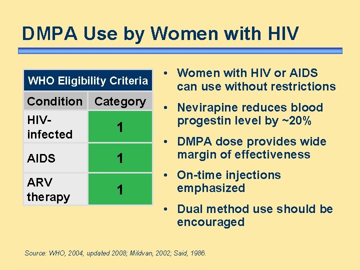 DMPA Use by Women with HIV WHO Eligibility Criteria Condition Category • Women with DMPA Use by Women with HIV WHO Eligibility Criteria Condition Category • Women with