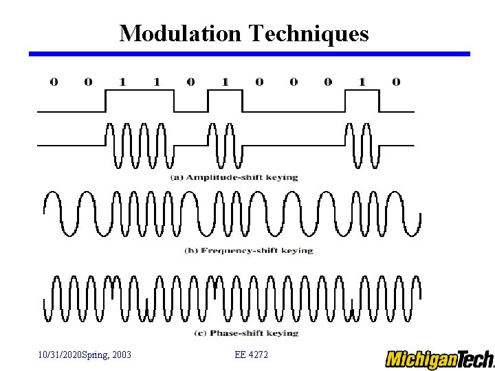 Modulation Techniques 10/31/2020 Spring, 2003 EE 4272 