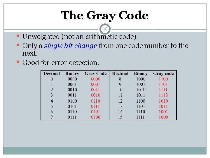 The Gray Code 18 § Unweighted (not an arithmetic code). § Only a single