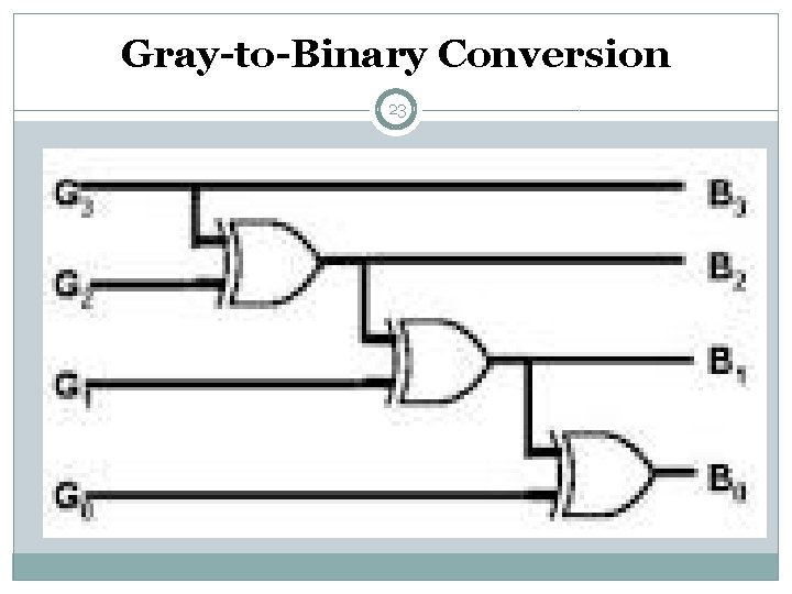 Gray-to-Binary Conversion 23 