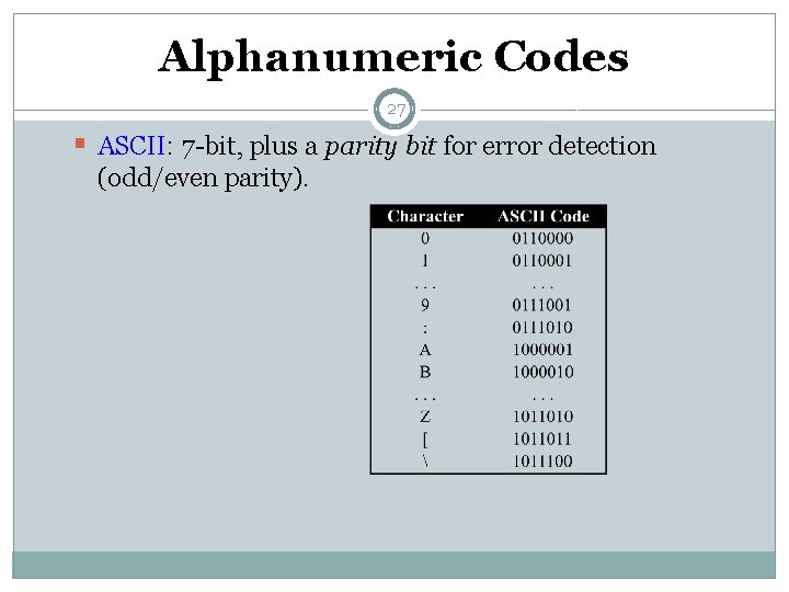 Alphanumeric Codes 27 § ASCII: 7 -bit, plus a parity bit for error detection