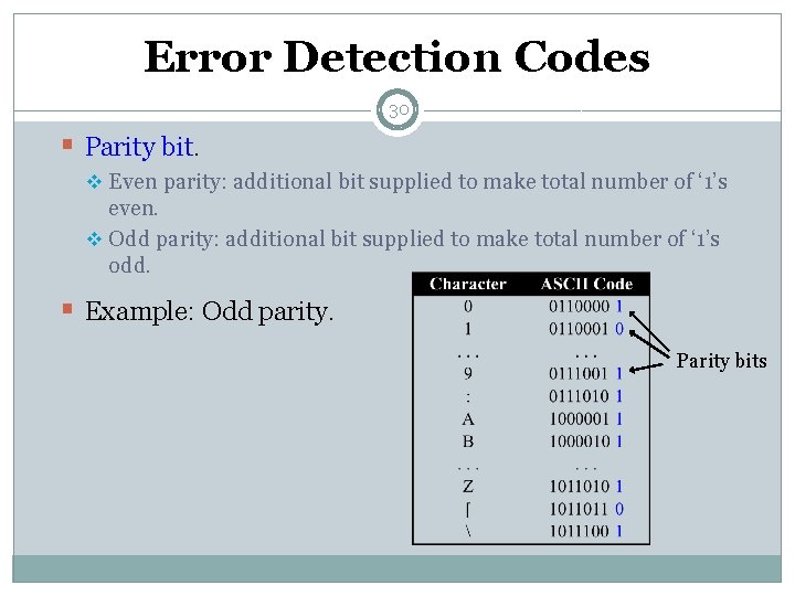 Error Detection Codes 30 § Parity bit. v Even parity: additional bit supplied to