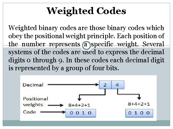 Weighted Codes Weighted binary codes are those binary codes which obey the positional weight