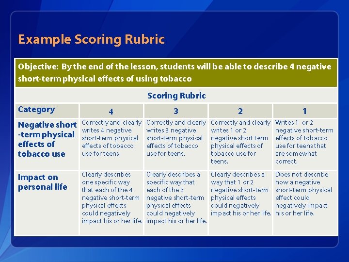 Example Scoring Rubric Objective: By the end of the lesson, students will be able