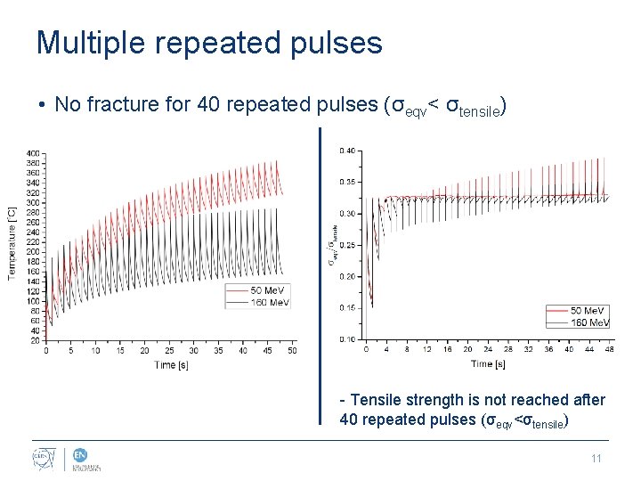Multiple repeated pulses • No fracture for 40 repeated pulses (σeqv< σtensile) - Tensile