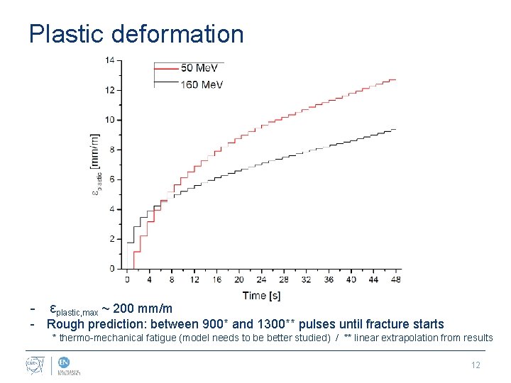 Plastic deformation - εplastic, max ~ 200 mm/m - Rough prediction: between 900* and