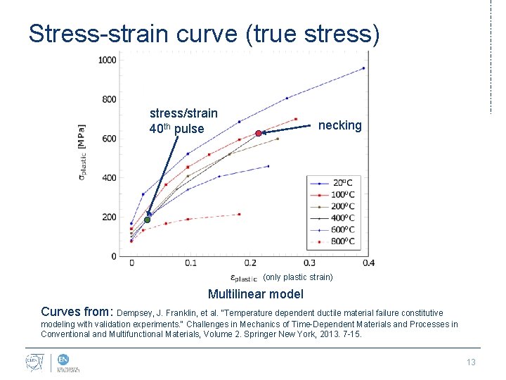 Stress-strain curve (true stress) stress/strain 40 th pulse necking (only plastic strain) Multilinear model