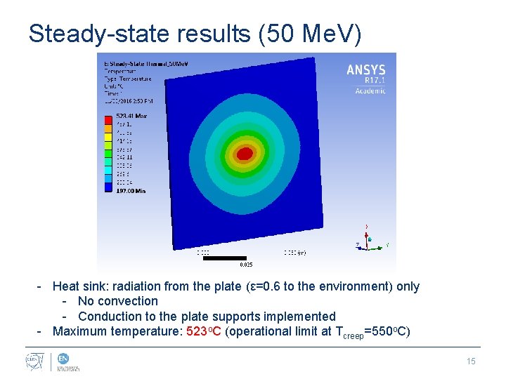Steady-state results (50 Me. V) - Heat sink: radiation from the plate (ε=0. 6