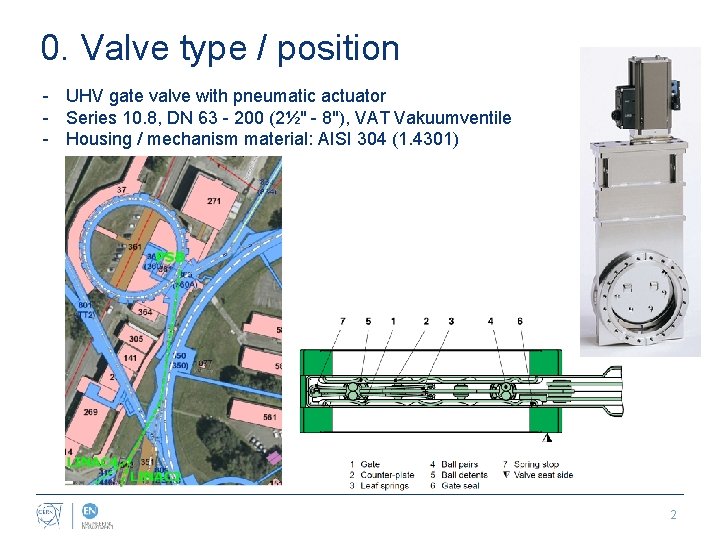 0. Valve type / position - UHV gate valve with pneumatic actuator - Series