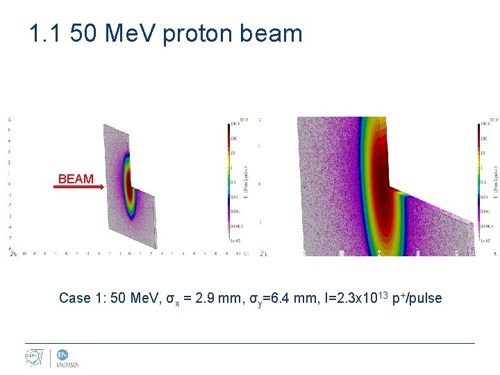 1. 1 50 Me. V proton beam BEAM Case 1: 50 Me. V, σx